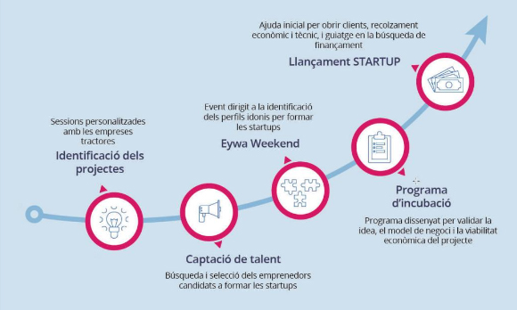 nodus tech space industria 40