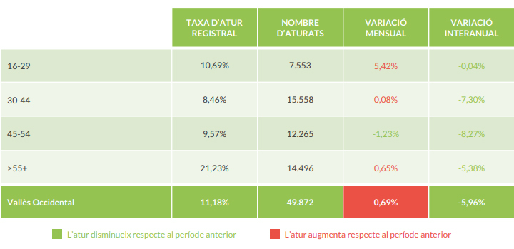 taxa atur edats valles occidental